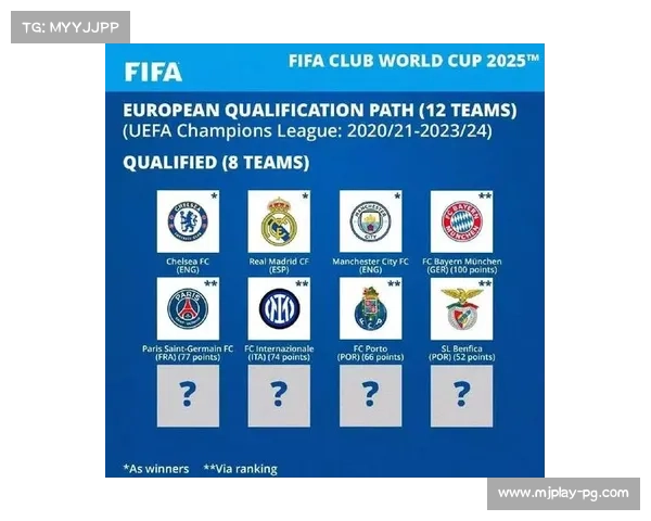 世俱杯新规实施 球员更换开放 俱乐部需派最强阵容参赛 世俱杯新规实施 球员更换开放 俱乐部需派最强阵容参赛